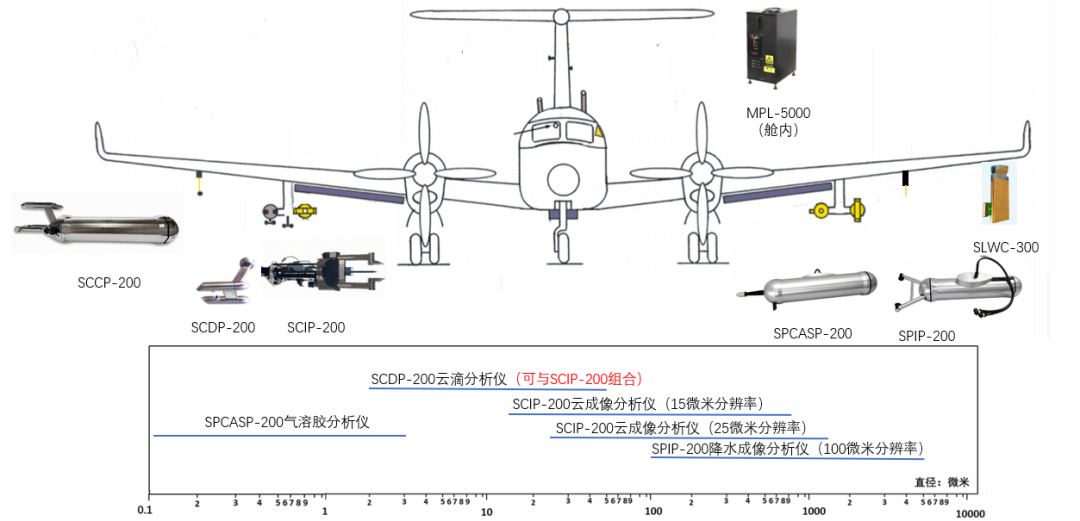 云降水观测方案.png