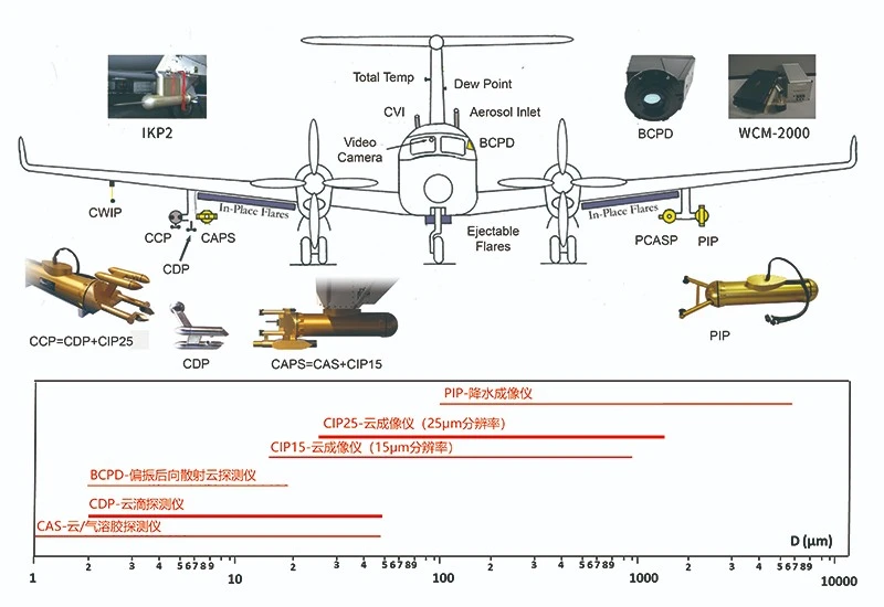气溶胶、云、降水及结冰观测.webp 气溶胶、云、降水及结冰观测.webp