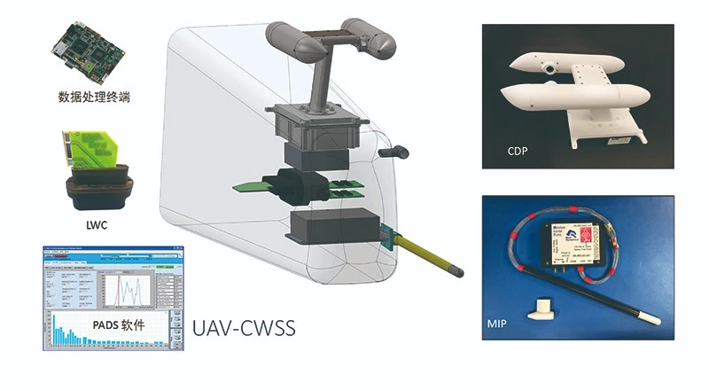 CWSS无人机探测系统.webp CWSS无人机探测系统.webp