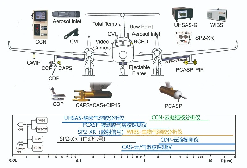 气溶胶微物理观测.webp 气溶胶微物理观测.webp
